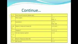 Python-Variables,Expressions and Statements