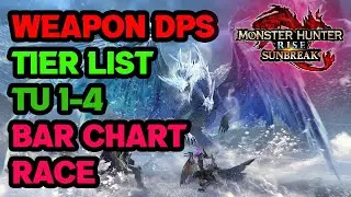 Sunbreak WEAPON DPS TIER LIST V13 after 4250 Speedruns - Monster Hunter Rise Bar Chart Race till TU4