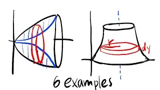 Disc and washer method for volume of revolution (rotated about different axis and lines)
