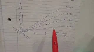 Weather compensation ratios