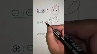 Adding Integers | How to add positive and negative integers 