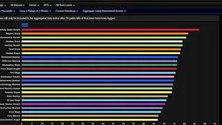 Best Raid DPS in Castle Nathria (WoW Shadowlands)