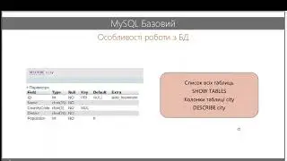 Урок по SQL. Основні типи запитів SELECT, INSERT, UPDATE, DELETE