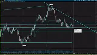 01/29/2019 Tracy Shuchart talking Technical Analysis