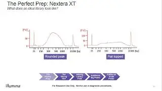 Illumina | Using the Bioanalyzer and Fragment Analyzer for Library QC