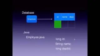Java Persistence API Introduction