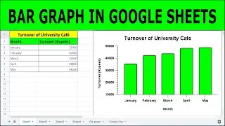 Making a Simple Bar Graph in Google Sheets
