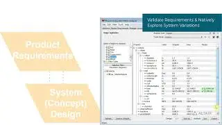 Model Based System Engineering of an ABS System