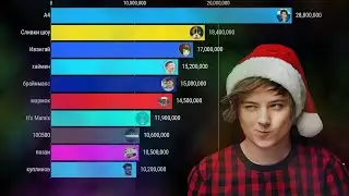 Топ 10 ютуберов по подписчикам 2015 - 2021