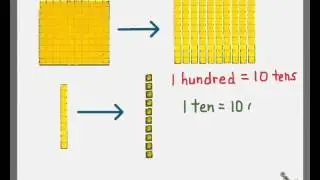 Base 10 Number System