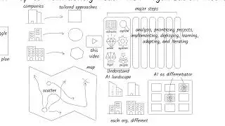 Leaders Need a Common Map to Confidently Lead Their Organization into an AI Future