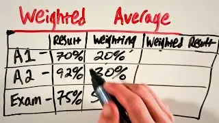How to Calculate the Weighted Average