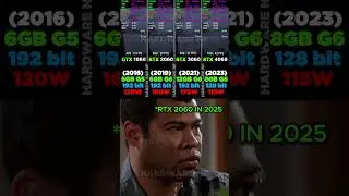 GTX 1060 VS RTX 2060 VS RTX 3060 VS RTX 4060 