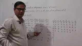 Addition Table of GF(8)2