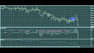 Прогноз по eurusd на 04.01.12016