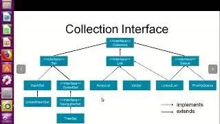 Collections in java