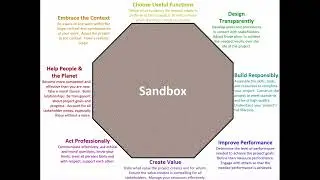 Design Navigation 2