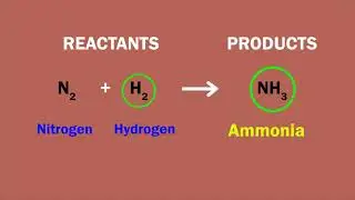 Balancing A Chemical Equation