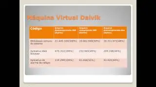 Maquina Virtual Dalvik