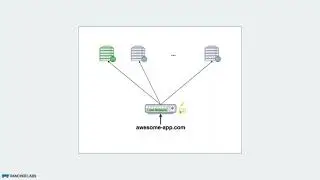 Load Balancing with Kubernetes: What is Load Balancing?