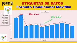 POWER BI: Resaltar Valores Max/Min de las Etiquetas Formato Condicional