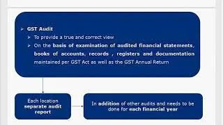 Webinar on GST Audit By Subroto Bose