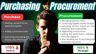 Procurement vs Purchasing | What’s the Real Difference? | Explained with Real World Example