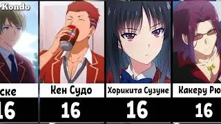 Возраст Персонажей Класс Превосходства