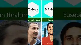 Most Goals in Football Part2 #shorts  #football #datacomparison