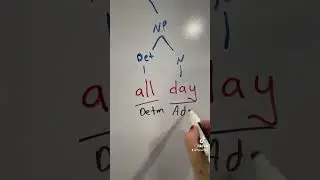 Form-Function Diagram of 'I can do this all day'