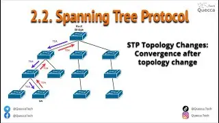 2.2. Spanning-Tree Protocol 802.1D - STP Convergence after topology changes with Example