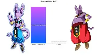 Beerus vs Other Gods - Power Levels Comparison