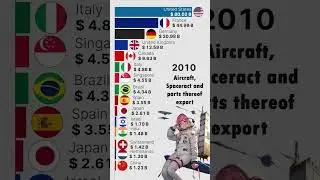Aircraft and Spacecraft Export