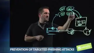 Lightboard Series: Protection Against Phishing and Malicious Sites