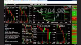 Bitcoin LIVE Trading - Tips, News and Laughs.