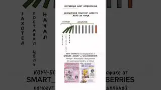 как увеличить доход❓️ как улучшить отношения❓️ коуч-блокноты по нейрографике от SMART_DIARY на 