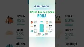 #вода #организм #здоровыйобразжизни #здоровье