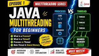 Java Multithreading Tutorial for Beginners | Process vs Thread Explained | Episode 1