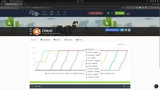 CMesS Walk-through TryHackMe Boot2Root