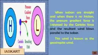 Atmospheric Circulation & Weather System Segment 1