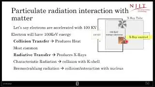 Interaction of Particulate radiation with Matter
