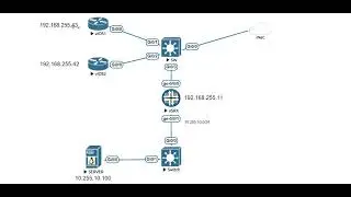 How to Restrict Access to the Control Plane of Junipe SRX Firewall - SSH Management