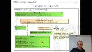 Spring. API Rest con Java. 15. Seguridad