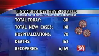 Latest Numbers