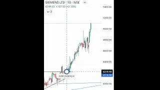 SIEMENS share 21.03% up 