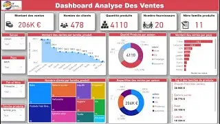 Astuces Power BI : Supprimer la VALEUR VIDE dans un CALCUL DAX