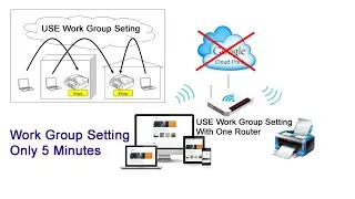 LAN Connection Without IP Settings and Print any Computer and Laptops
