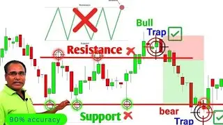 Candlestick Patterns Free Course | Learn Technical Analysis & Price Action Trading in Stock Market