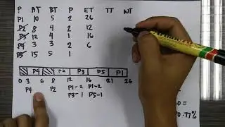 CPU Scheduling Algorithm- Non Preemptive Priority with Idle Time