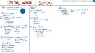 Introduction to Digital Media